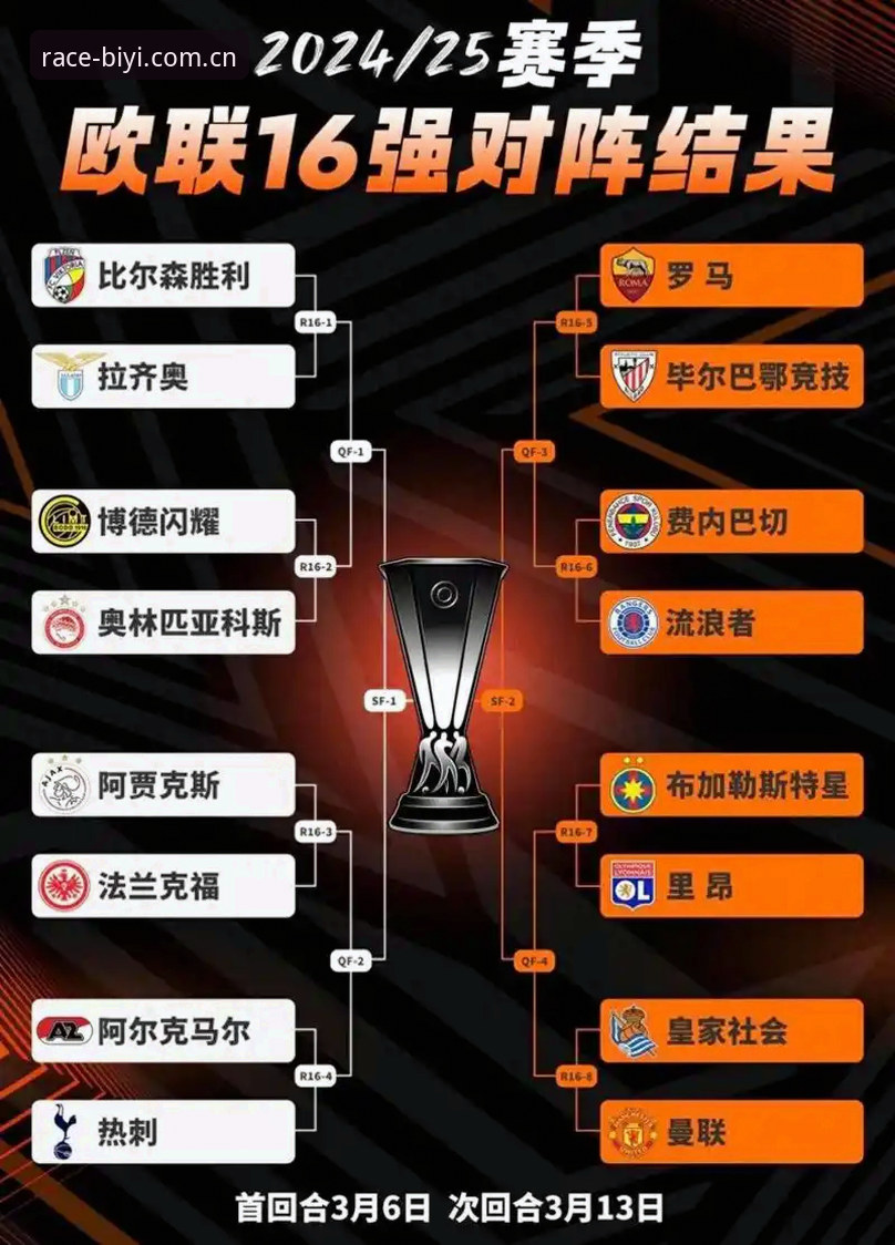 欧联杯决赛复盘教程——从埃梅里五冠王看必一体育赛事平台的数据追踪技巧